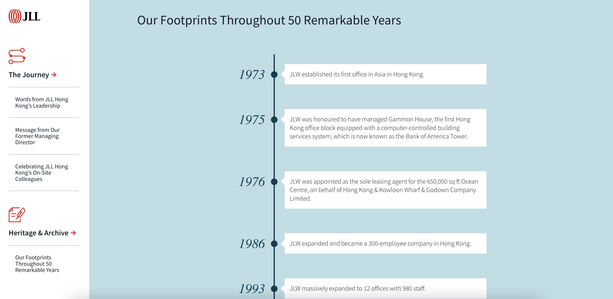 JLL – Our Footprints